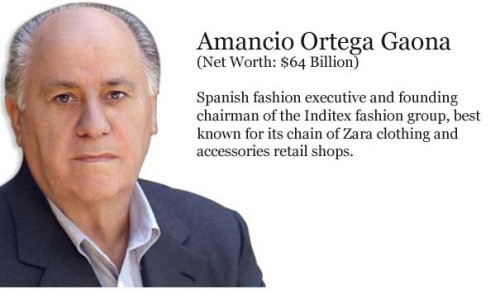 Historical Roots of zara